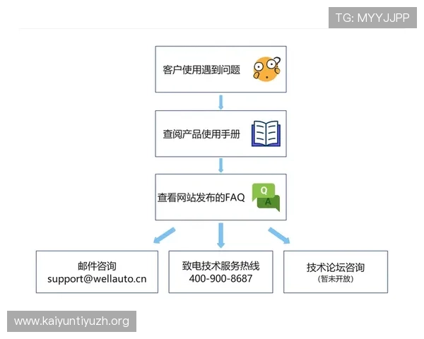平博线上手机版常见故障排查与技术支持服务全攻略